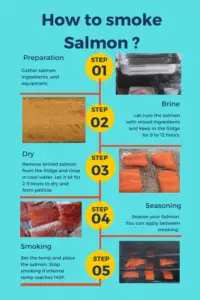 How to smoke salmon_Featured Image